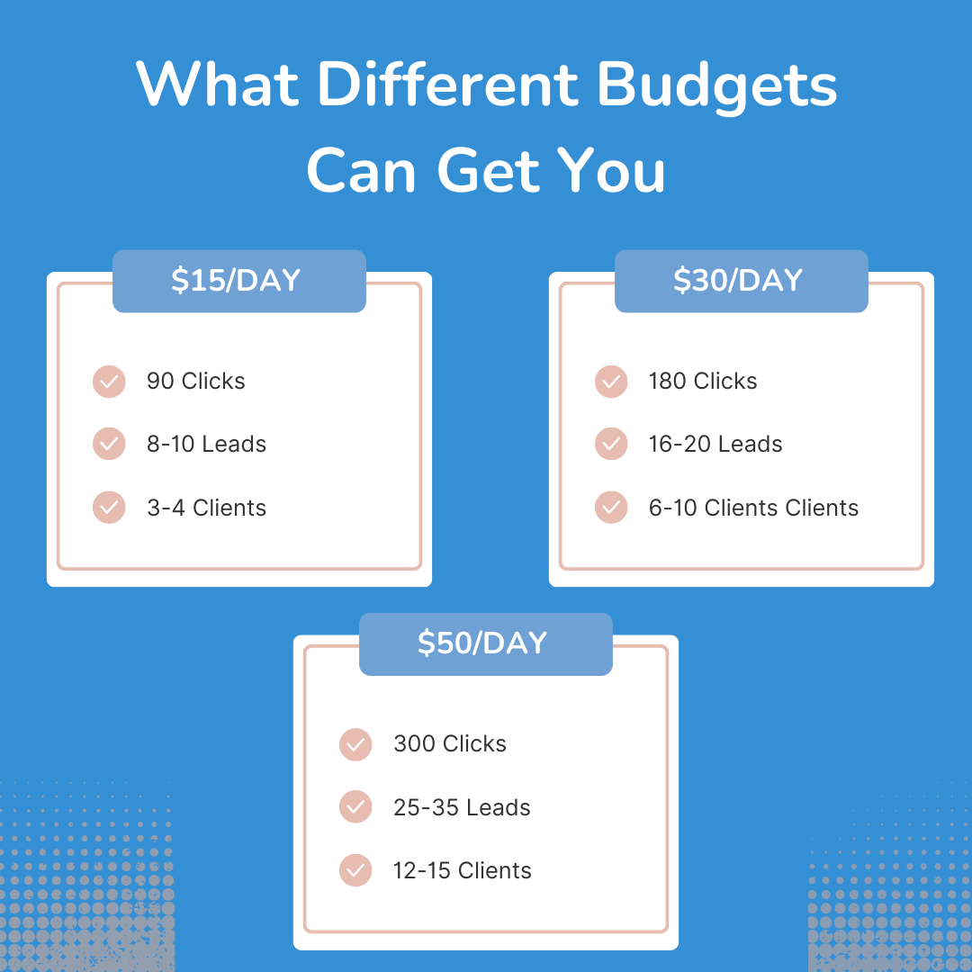 What different budget can do-min